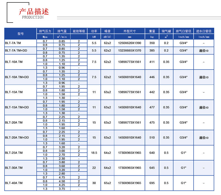 一体式空压机参数