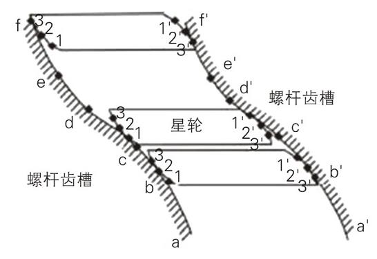 单螺杆空压机齿槽
