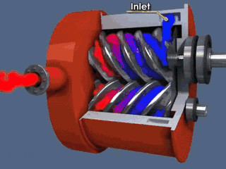螺杆空压机的转子工作动态图