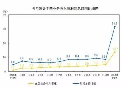 空压机需求增长图