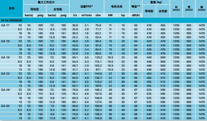 阿特拉斯空压机GA+系列型号参数