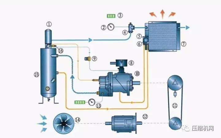 空压机余热回收