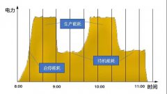 压缩空气的系统如何实施