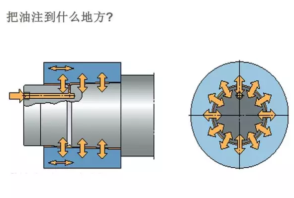 空压机轴承的注油