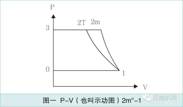 螺杆空压机能量图