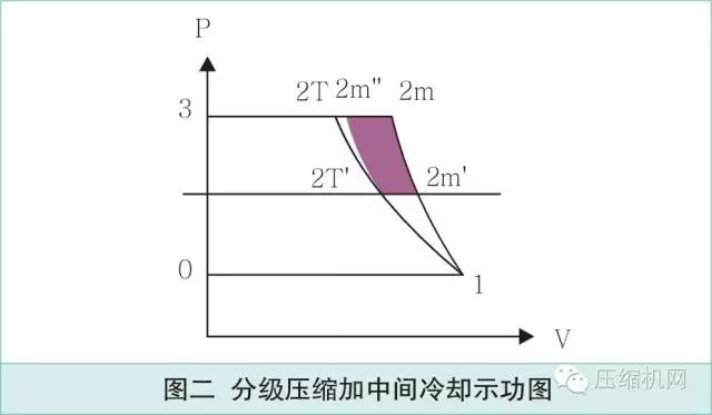 螺杆空压机消耗图