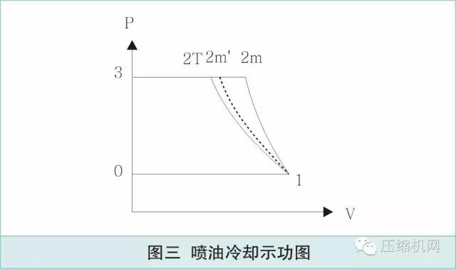 螺杆空压机冷却示意图