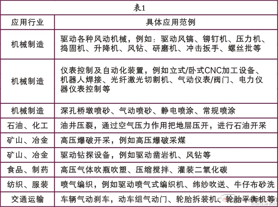空压机发展历史
