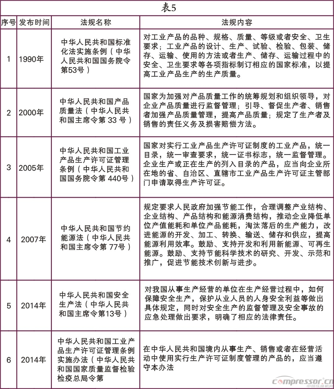 螺杆空压机行业标准